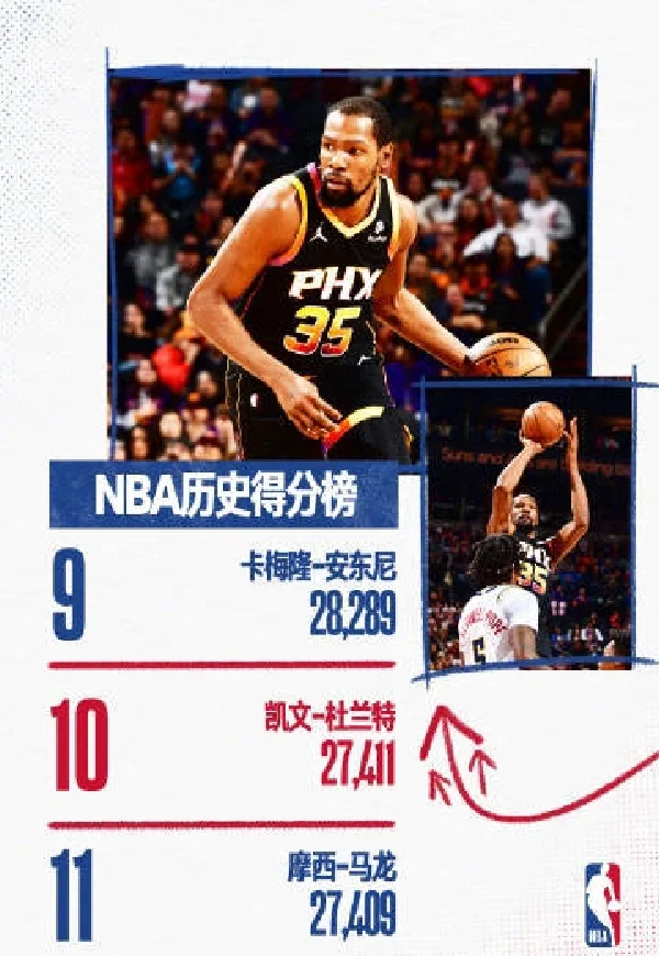 杜兰特惊艳全场,掘金助攻爆棚,刷新队史纪录逆转取胜!的简单介绍 杜兰特惊艳全场,掘金助攻爆棚,刷新队史纪录逆转取胜!的简单介绍