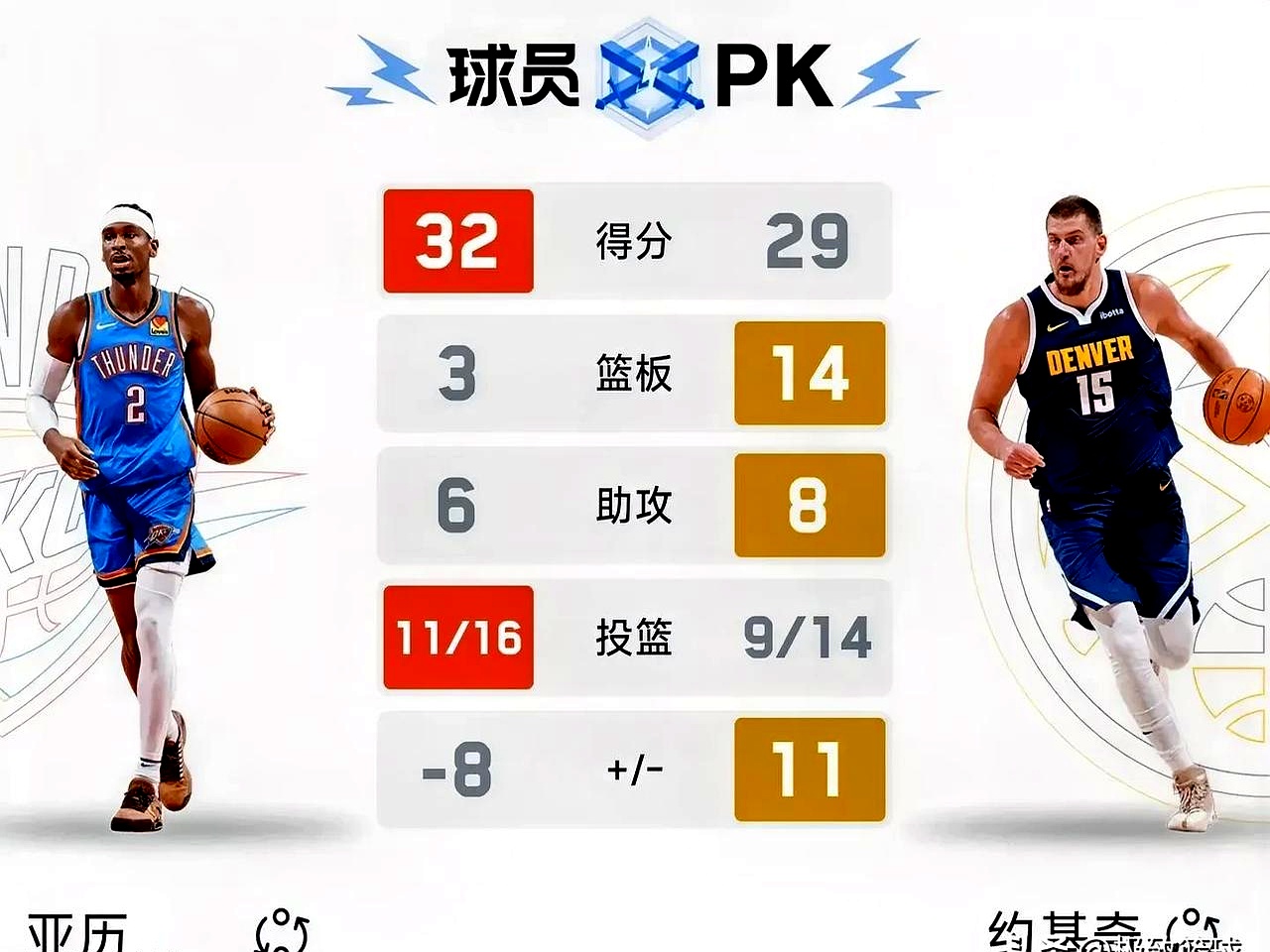 掘金陷入低谷,逆转取胜连败,热火球队命运悬念!的简单介绍 掘金陷入低谷,逆转取胜连败,热火球队命运悬念!的简单介绍